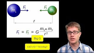 Calculating the Gravitational Force [upl. by Fariss]