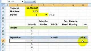 FRM Forward rate agreement FRA [upl. by Atiluj]