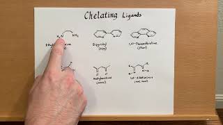 Chelating ligands [upl. by Menedez]