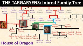 The TARGARYENS Inbred Family Tree Explained House of Dragon [upl. by Ernesto]