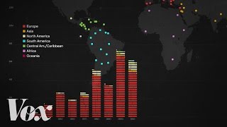 The racist history of US immigration policy [upl. by Paff]