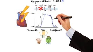 Pharmacology  ANTIARRHYTHMIC DRUGS MADE EASY [upl. by Anaihr676]