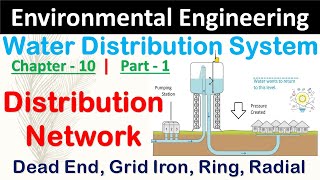 Water Distribution System in Hindi Part  1  Environment Engineering [upl. by Nilyram]