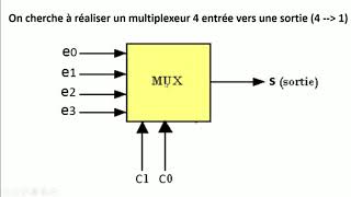 MultiplexeurDémultiplexeur  Cours sur logique combinatoire partie 18 [upl. by Cirle]