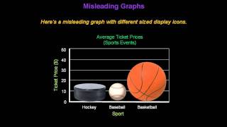 Identifying Misleading Graphs  Konst Math [upl. by Joell32]