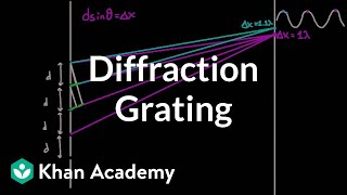 Diffraction grating  Light waves  Physics  Khan Academy [upl. by Naihs]