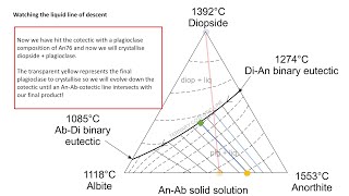 Igneous Petrology Series Lesson 10  Ternary Solid Solution Phase Diagrams [upl. by Augustina101]