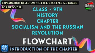 Flowchart Class 9th History Chapter2 Socialism And The Russian Revolution a full explanation [upl. by Sandye224]