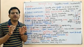 Adrenergic Drugs Part 03  Sympathomimetic Drugs Classification and Mechanism of Action HINDI [upl. by Cnut]