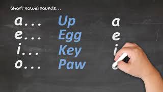 Te Reo Māori for Beginners  Pronunciation 1 [upl. by Ai]