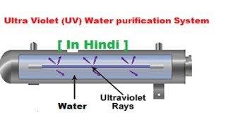 Hindi  UV water purification system  Ultra Violet water purification system [upl. by Keithley]