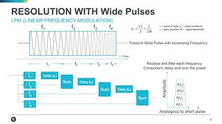 FMCW Radar Analysis and Signal Simulation [upl. by Ahtreb221]