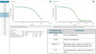 Analyzing Size Data [upl. by Nonohcle922]