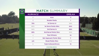 LIVE Wimbledon Qualifying Day 2 [upl. by Wolsniw447]