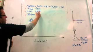 Titration Curves  Equivalence Point and Half Equivalence Point [upl. by Jezabella]