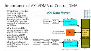 Video DMA VDMA Configuration with Xilinx VIVADO amp Zynq FPGA [upl. by Leinehtan]