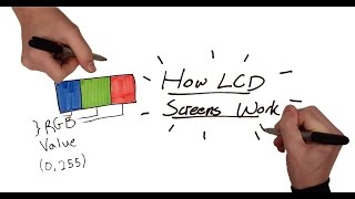 How an LCD Screen Works [upl. by Karylin]