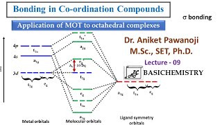 Bonding in Coordination Compounds L9 [upl. by Goran]