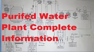 Purified water plant complete detail in Hindi [upl. by Stacie446]