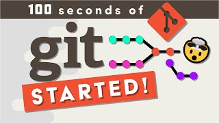 Git Explained in 100 Seconds [upl. by Janek303]