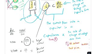 Capacitor Current Equation  icdvdt [upl. by Lang]