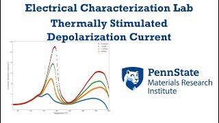 Thermally Stimulated Depolarization Current [upl. by Granniah]