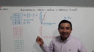 Representación tabular gráfica y algebraica Lineal [upl. by Airotna]