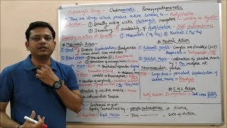 Cholinergic Drugs Part 03  Cholinomimetic  Parasympathomimetic  Cholinergic Agonist [upl. by Juline]