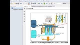 Power Generation from Salinity Gradients  MatlabSimulink  Reverse Electrodialysis Model [upl. by Rufus]