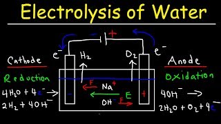 Electrolysis of Water  Electrochemistry [upl. by Desta]